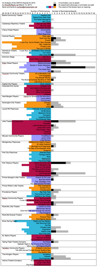 Chart 1